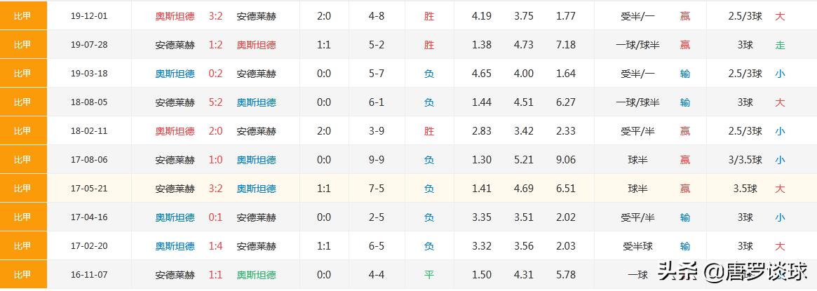 FC埃因霍温有望全身而退，安德莱赫特大胜不易