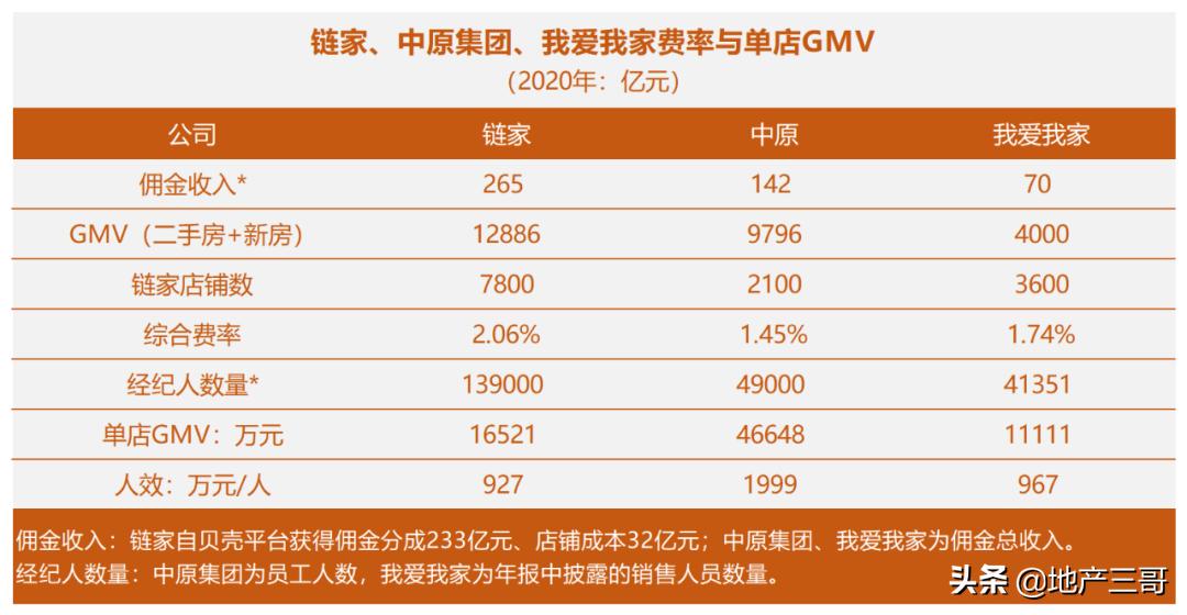 链家房产经纪人卖一套房提成,链家房产经纪人怎么样靠谱吗
