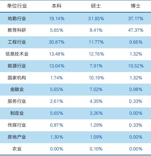 中国地质大学北京土地科技学院,北京高校整体介绍