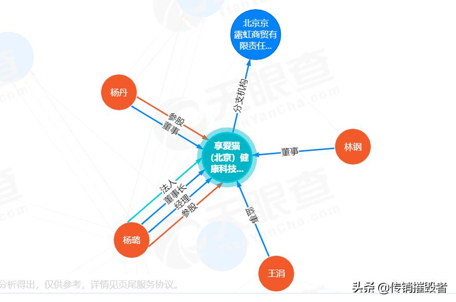 享爱猫真的假的,享爱猫品牌多少钱一套