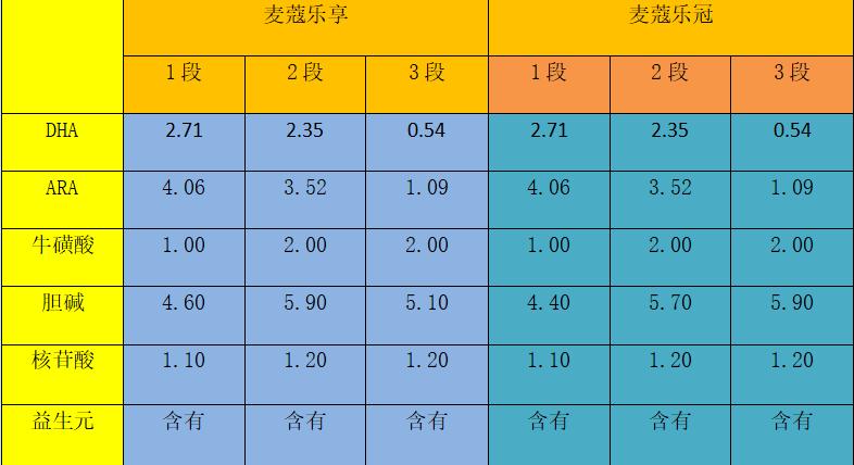 麦蔻乐享和乐冠区别,麦蔻乐享怎么样值得购买吗