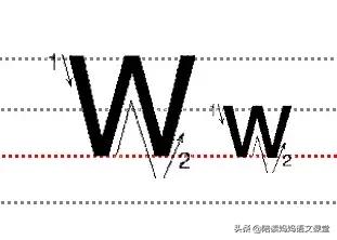 自然拼读儿歌26个字母的完整版,26个字母大小写儿歌