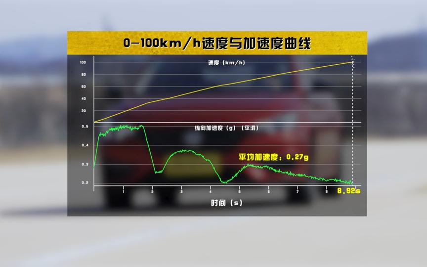 名爵6测评自动驾驶,名爵6竞技版深度评测视频