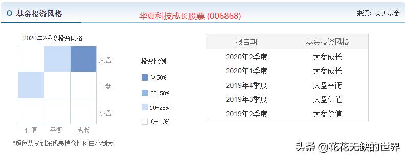 华夏基金有哪些优质基金,华夏基金近十年排行表