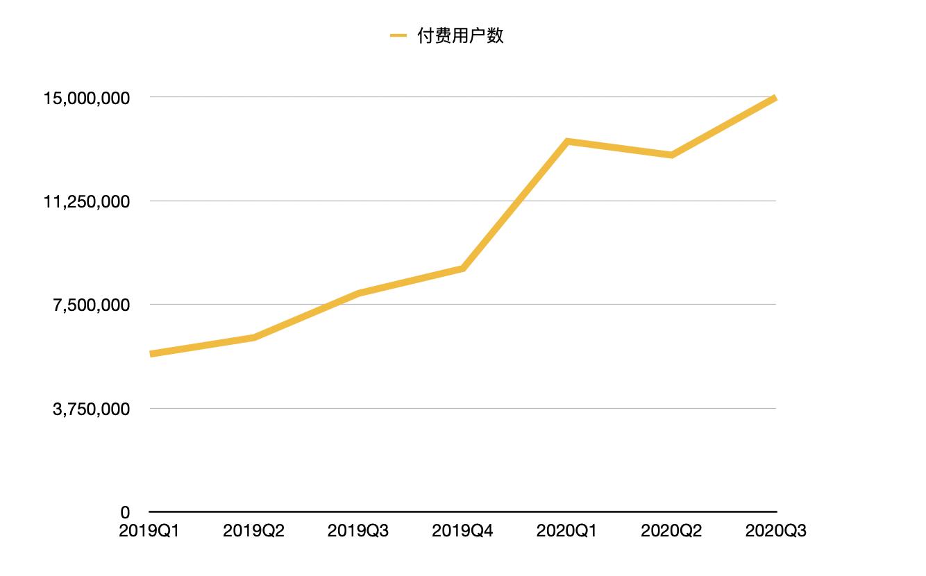 b站预计q3日活突破1亿大关,b站2018年亏损6亿