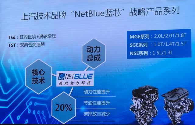 上汽技术是什么水平,上汽的蓝芯动力技术
