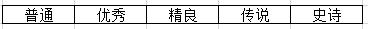神武4符石攻略地府,神武4符石弄好需要多长时间