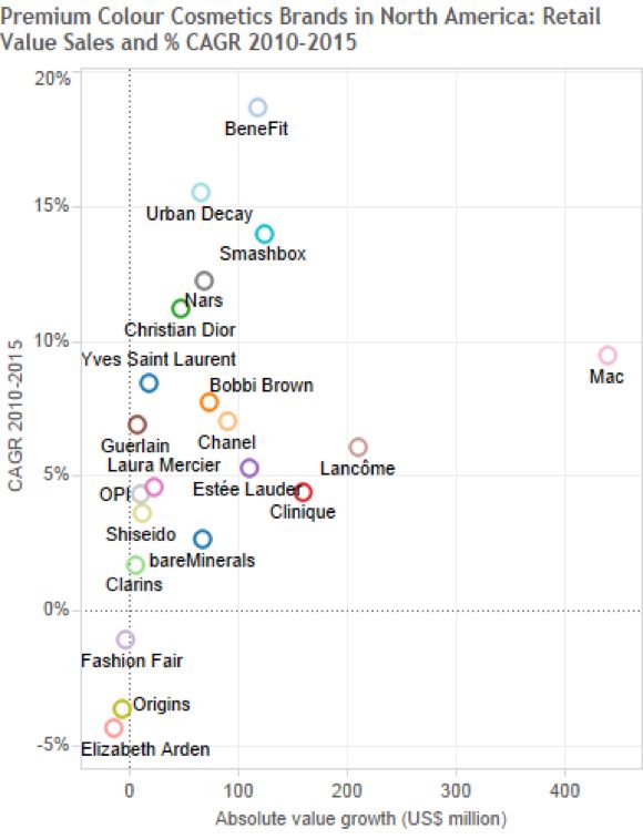 欧莱雅销量第一抗皱系列,欧莱雅知名产品有哪些