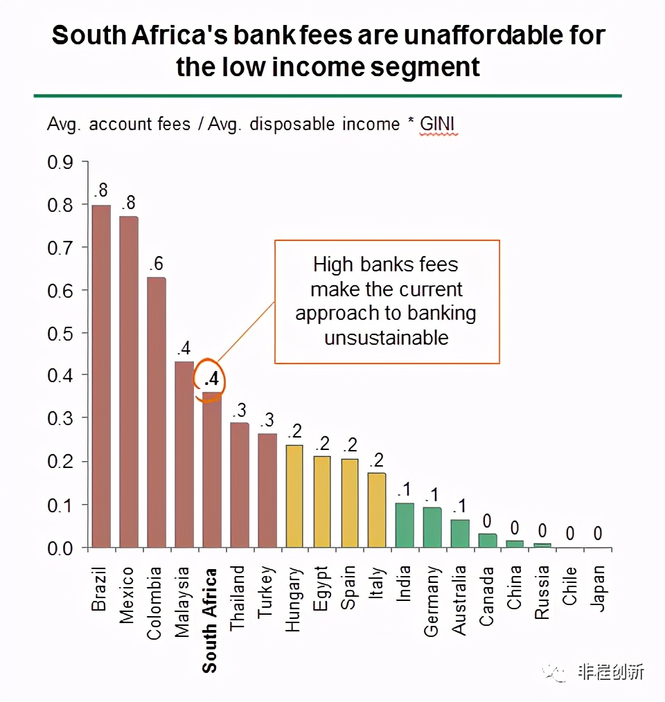 非洲小额信贷市场的巨大潜力与挑战