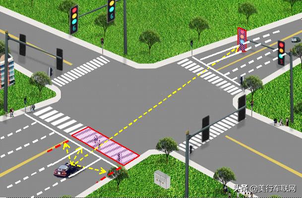 汽车导航的方向,汽车的导航需要网络吗