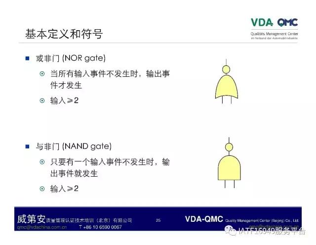 ppt故障树怎么添加,ppt如何制作故障树