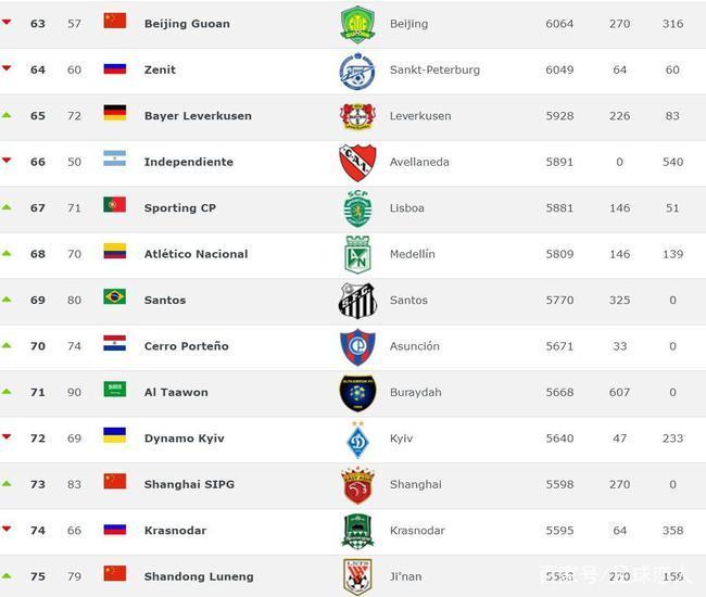 恒大上港紧追国安鲁能落败,恒大鲁能国安上港