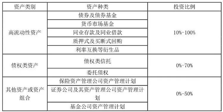 怎样查你买的理财产品安不安全,理财产品风险怎么看