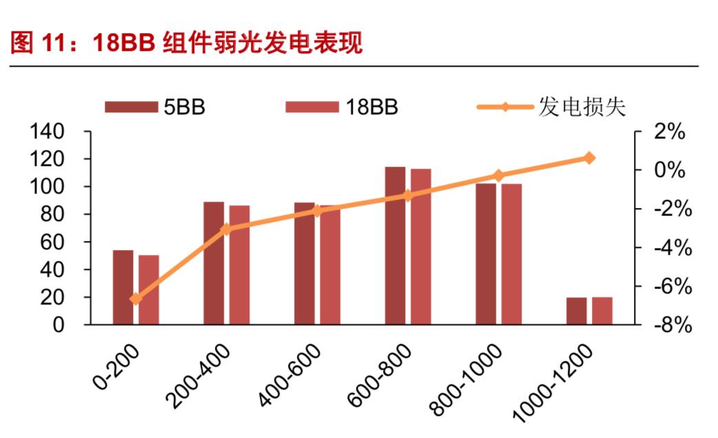 光伏组件在光伏产业链中的作用,全球光伏产业链发展趋势及展望