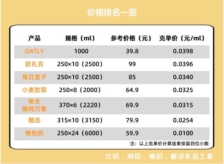 测评欧扎克燕麦牛奶,欧扎克面包测评