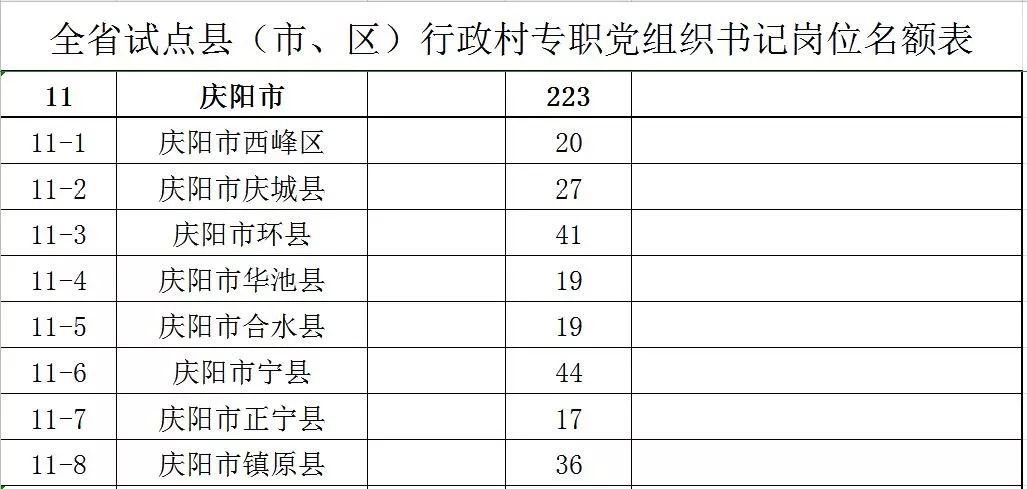 甘肃省招聘专职村党组织书记公告,甘肃乡村专职党组织书记报名