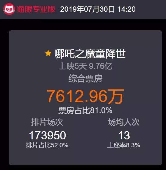 敖丙龙族为什么在天庭地位不高,史上最惨的龙族敖丙