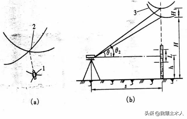 经纬仪的测量方法教程,经纬仪的使用方法初学教程