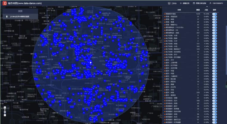 测商圈人流量的软件,做商圈分析哪些软件比较好