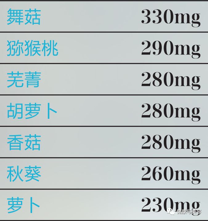 韩国女明星四周减肥法的变化,韩国明星暴瘦减肥方法