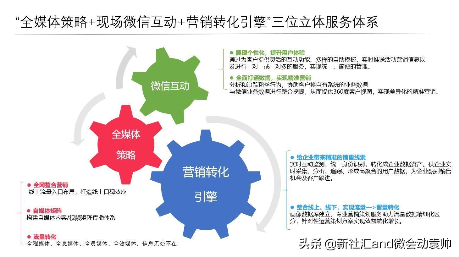 News:微会动高级版新增众多场景微信现场互动功能产品