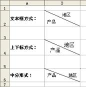 excel里怎么在斜线表头里输入文字,excel表格绘制斜线表头的几种方法