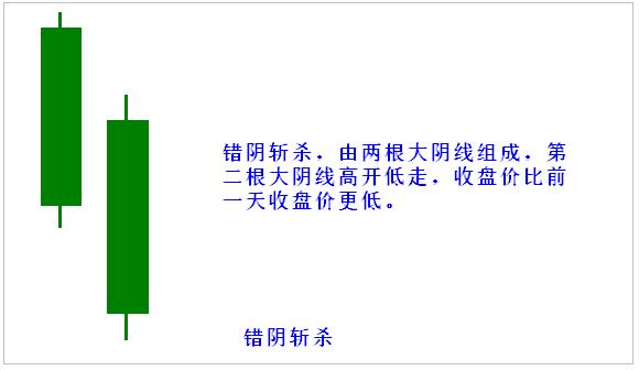 分时均线下方的股票一律抛出,如何判断自己的股市里的均线夹层