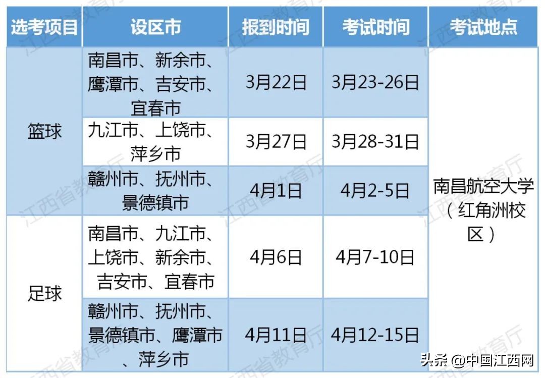 江西省2023体育考试安排,江西省2021体育类招生考试