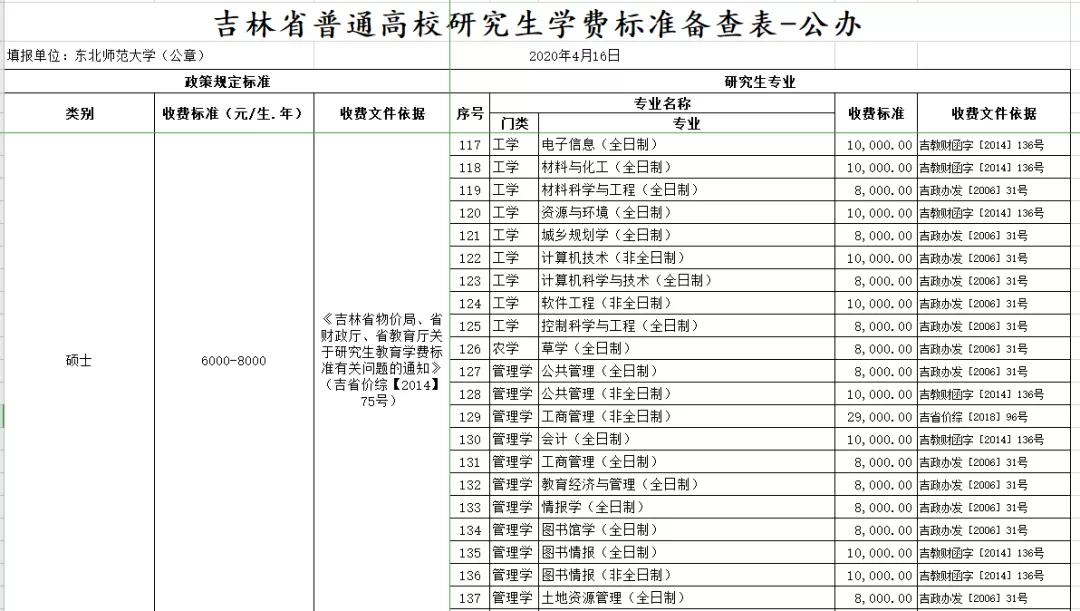 东北师范大学mpacc招生简章2022,东北师范大学mpacc复试参考书目