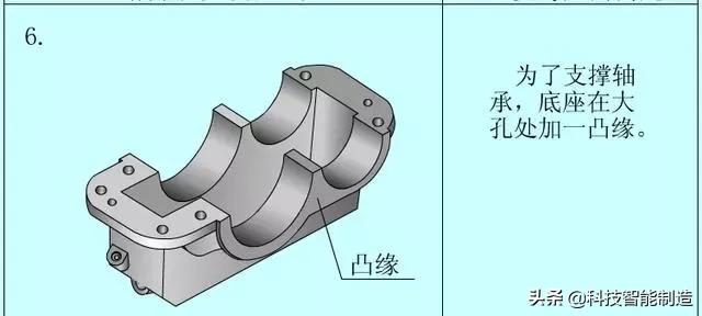 初学机械制图怎么画图纸,机械制图基础知识画正多边形