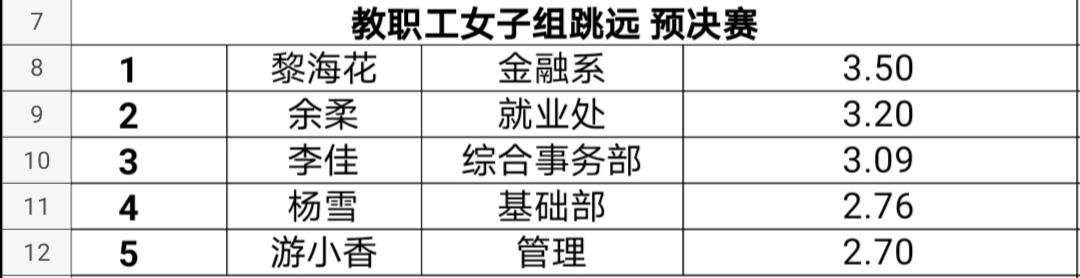 运动会圆满结束运动不止步,运动会闭幕但人生不落幕