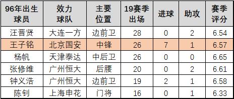 数据为王最新视频,数据为王未来发展