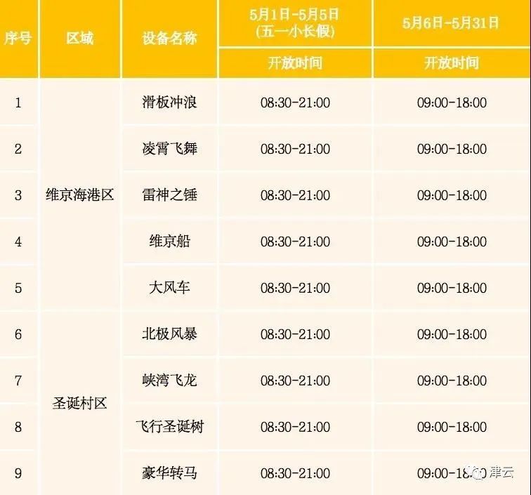 2022五一天津去哪里玩适合自驾游,五一天津哪些地方最值得去