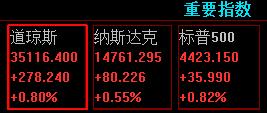 8月4日上证综指午评,8月3日黄金股市行情最新分析