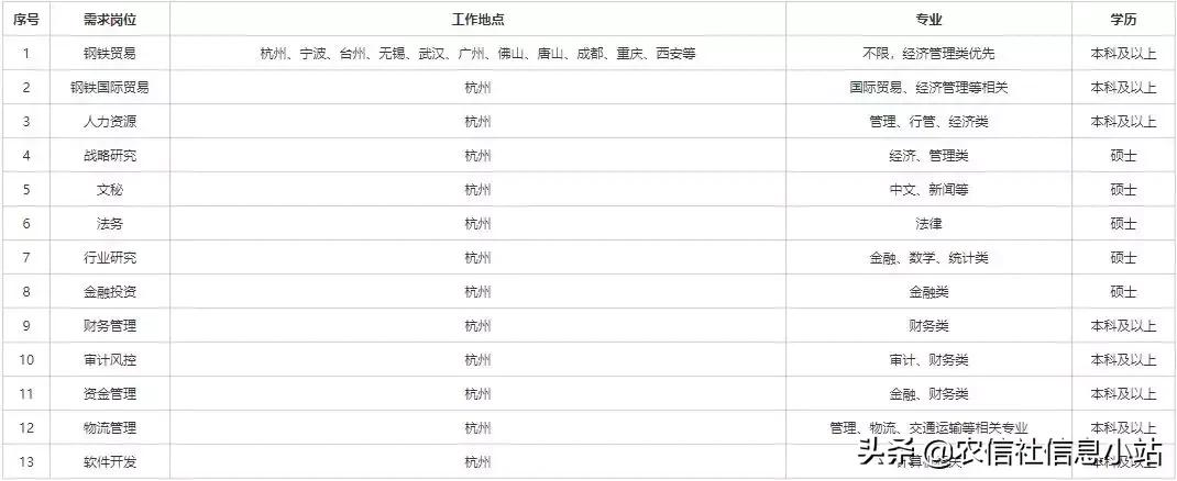 21岁进入国企月薪5500五险一金,国企5k五险一金双休