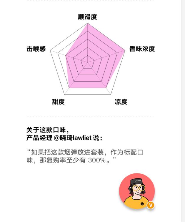 亲测比“真烟”还真的*子烟电**!福禄推出冰淇淋口味烟弹:真香有劲