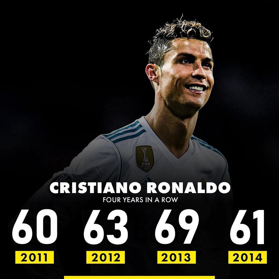 21世纪前20年最佳巨星c罗,c罗在曼联队史排名