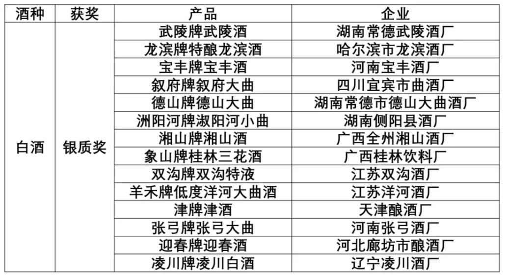 白酒江湖沉浮启示录一