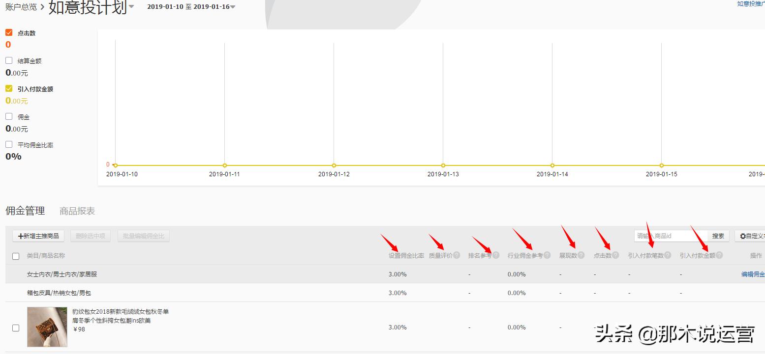 开通淘宝客需要做基础销量吗,合理利用淘宝客快速提升销量