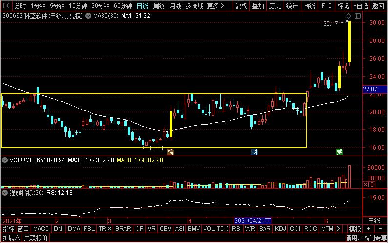 国产软件除了润和，也别忘了这3只反复活跃的国产软件小龙头