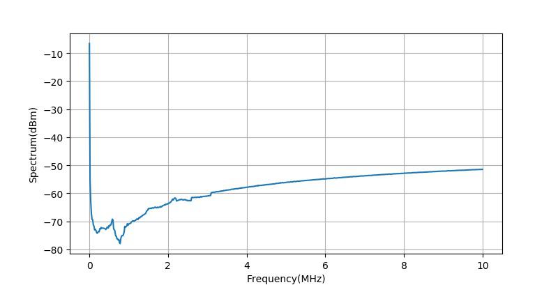 特斯拉线圈谐振怎么调,特斯拉线圈的干扰原理