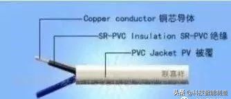 不看不知道，一根小小的电缆，原来有这么多学问