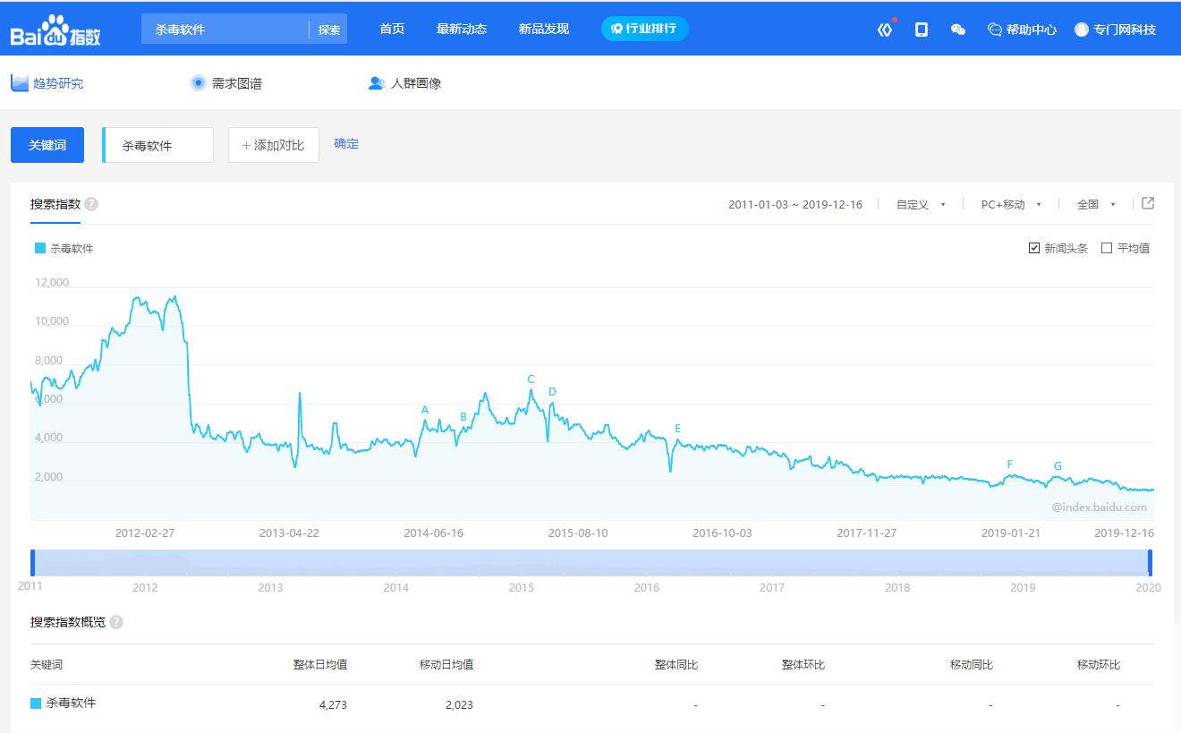 杀毒软件360和腾讯电脑管家哪个好,联想电脑管家与360杀毒