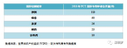 深圳加快新基建的意义,深圳基建最新规划