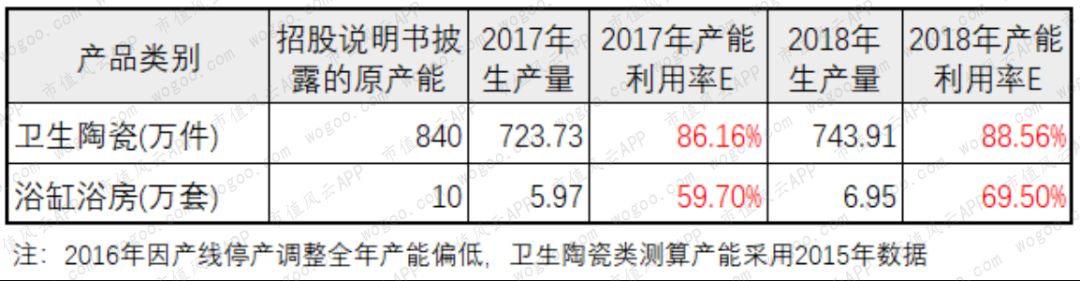 惠达卫浴在竞争中存在的问题,惠达卫浴发布三年战略规划