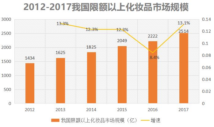 从亚洲第一蜡烛企业,到美妆全产业链第一股,青岛这家企业怎么了