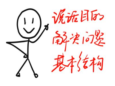 说话的逻辑能力差？只需掌握这三步，说话条理清晰有章法：三维树