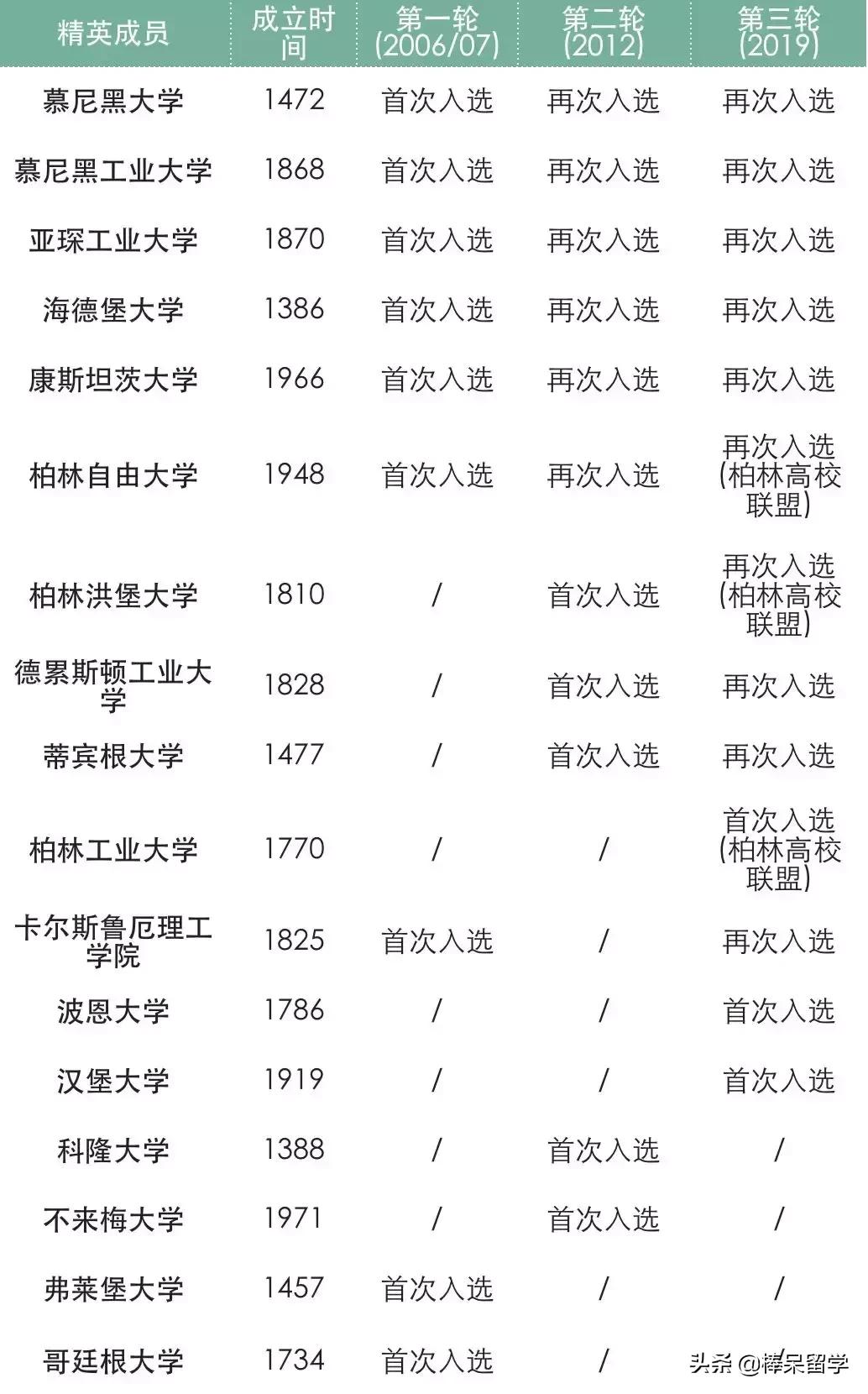 留学性价比高的大学,留学性价比高的国家德国