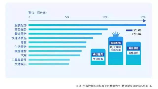 抖音蓝V功能,抖音蓝v功能讲解ppt