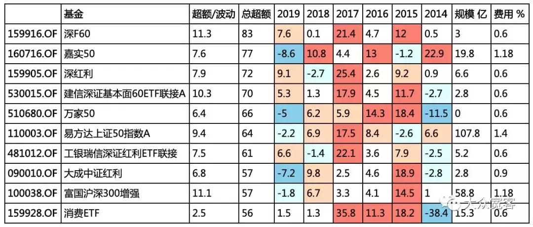 笑傲江湖阴阳双剑,私募基金的沪深300增强有多厉害
